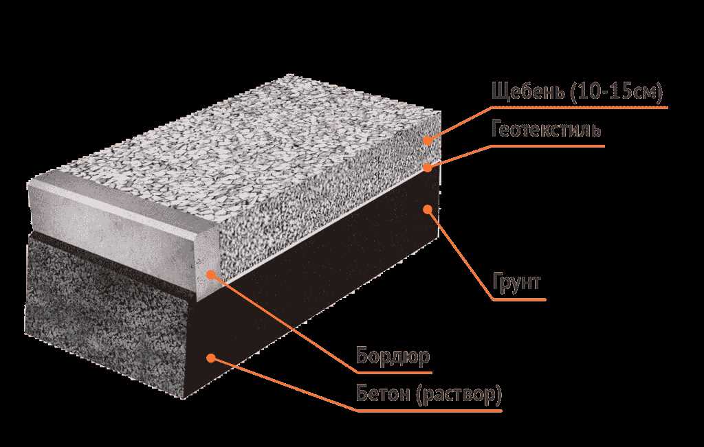 Как правильно подготовиться к заливке бетонными плитами