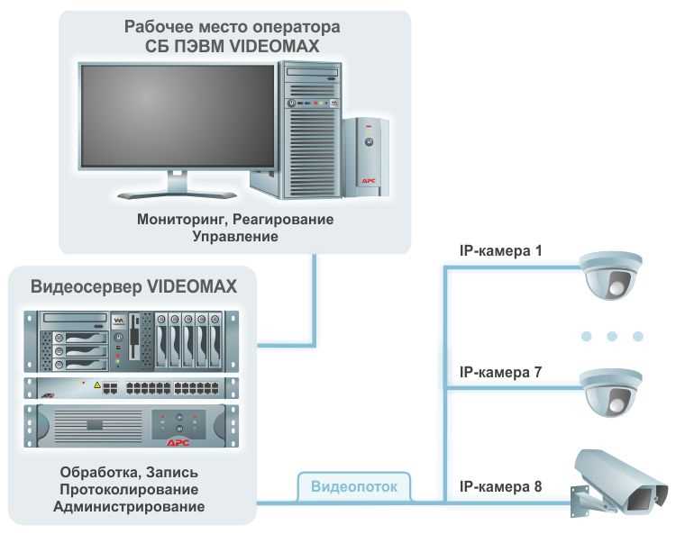 Как обеспечить безопасность в офисе с помощью системы видеонаблюдения