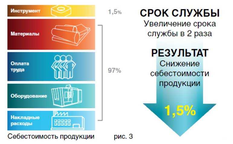 Как удлинить срок службы инструментов и оборудования