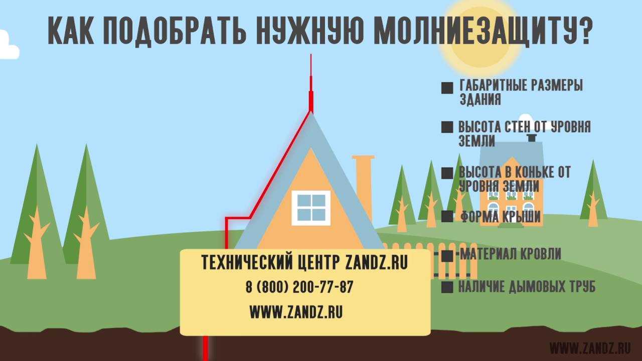 Молниезащита зданий и сооружений: необходимые меры и рекомендации