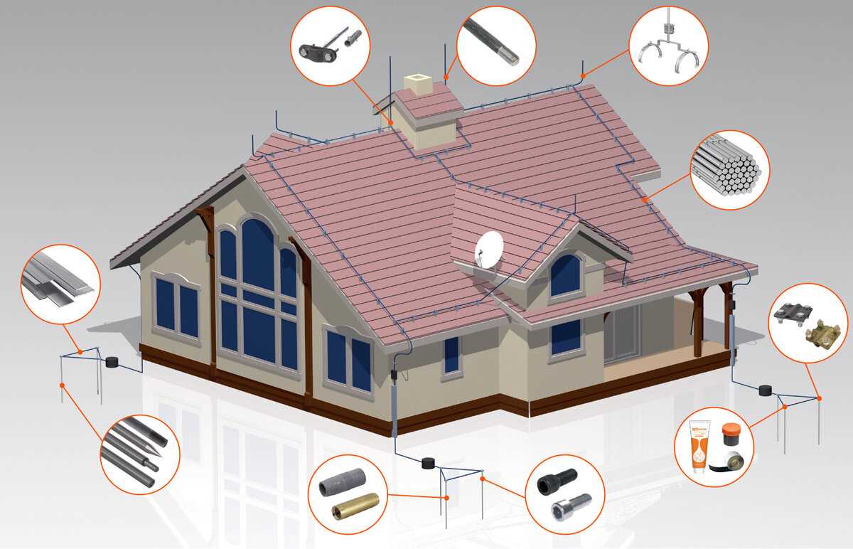Молниезащита зданий: как обезопасить свое жилище от разрядов молнии