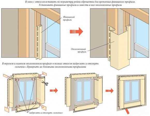 Монтаж деревянных окон: шаг за шагом инструкция