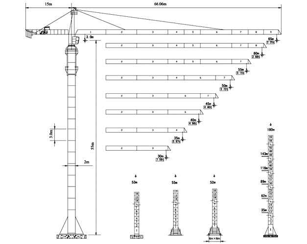 Основные характеристики башенных кранов