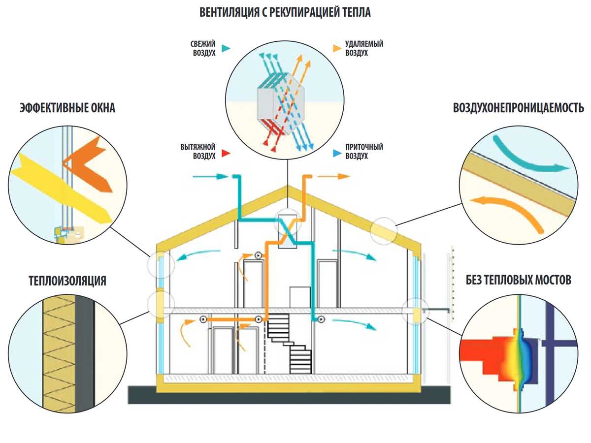 Пассивные дома: энергоэффективность и комфорт в одном решении