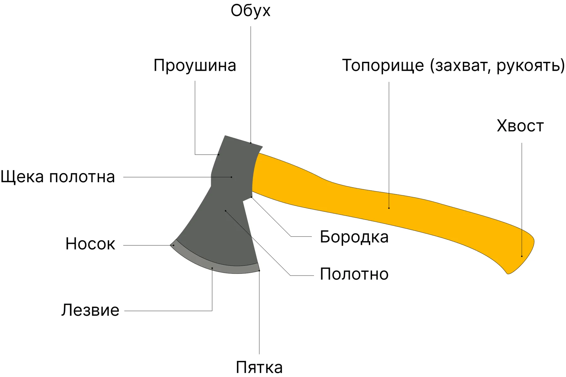 Повышение