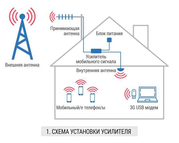 Практическое