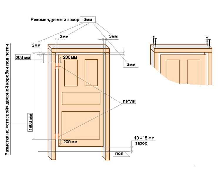 Установка деревянных дверей: инструкция для самостоятельной работы