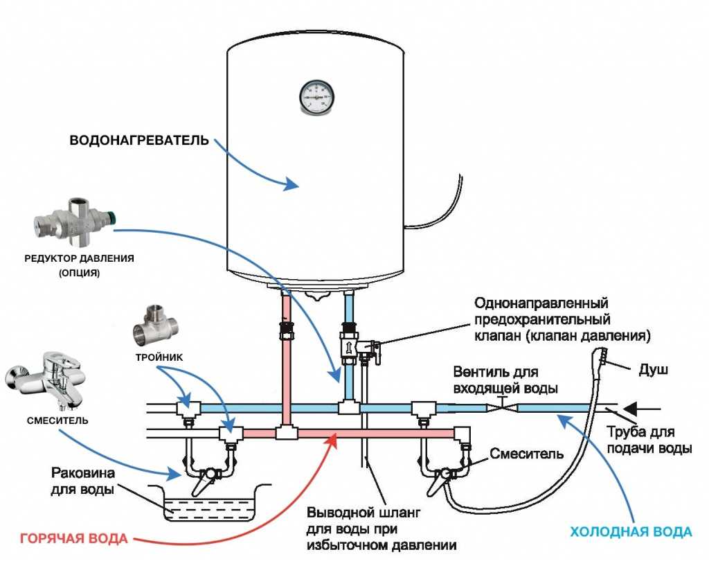 Установка и подключение водонагревателя: руководство для начинающих