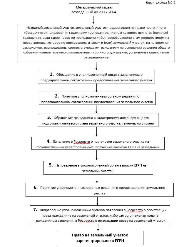 Земельные работы: основные этапы и рекомендации